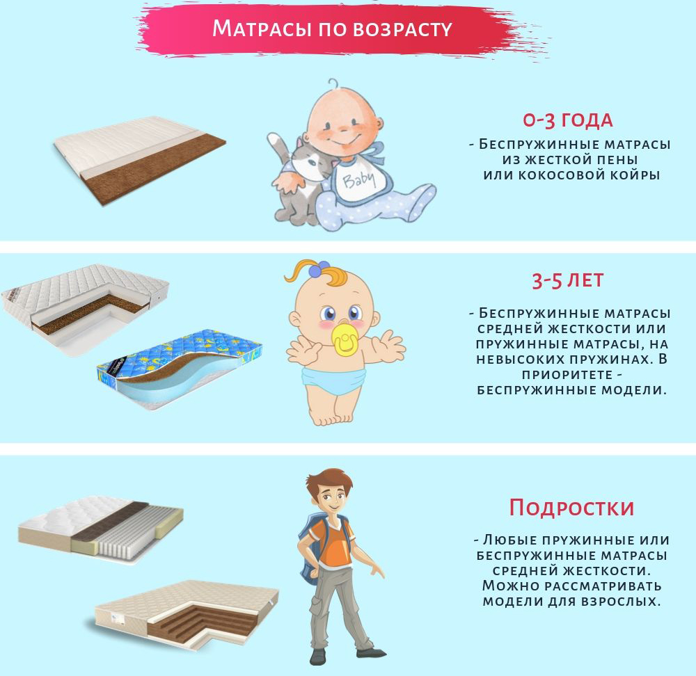 Как выбрать матрас для младенца от 0 до 1 года