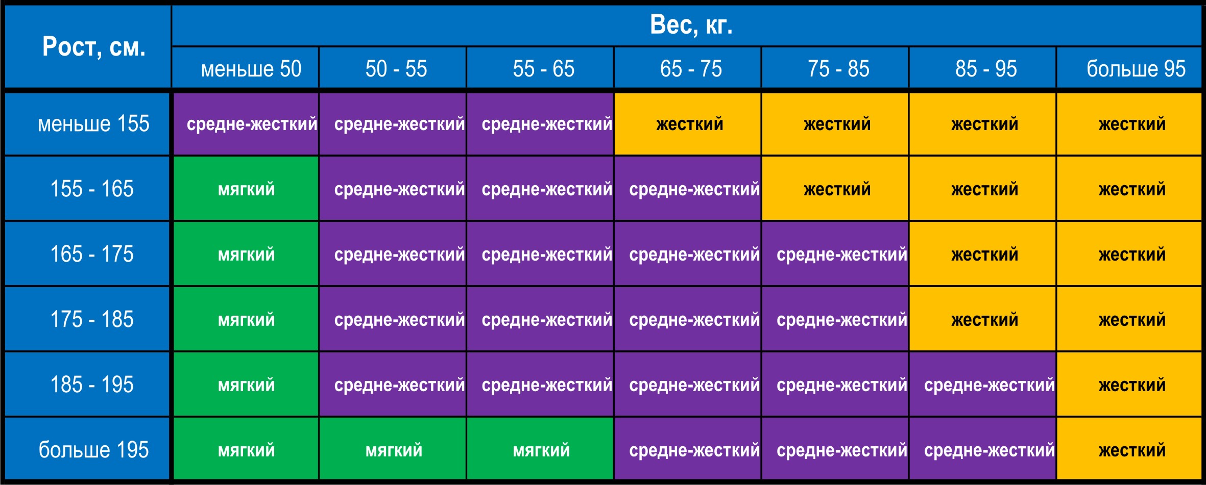 Как выбрать матрас для младенца от 0