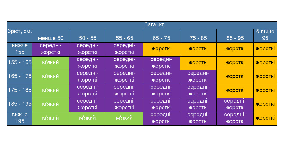 Як вибрати матрац для дитини від 3 років