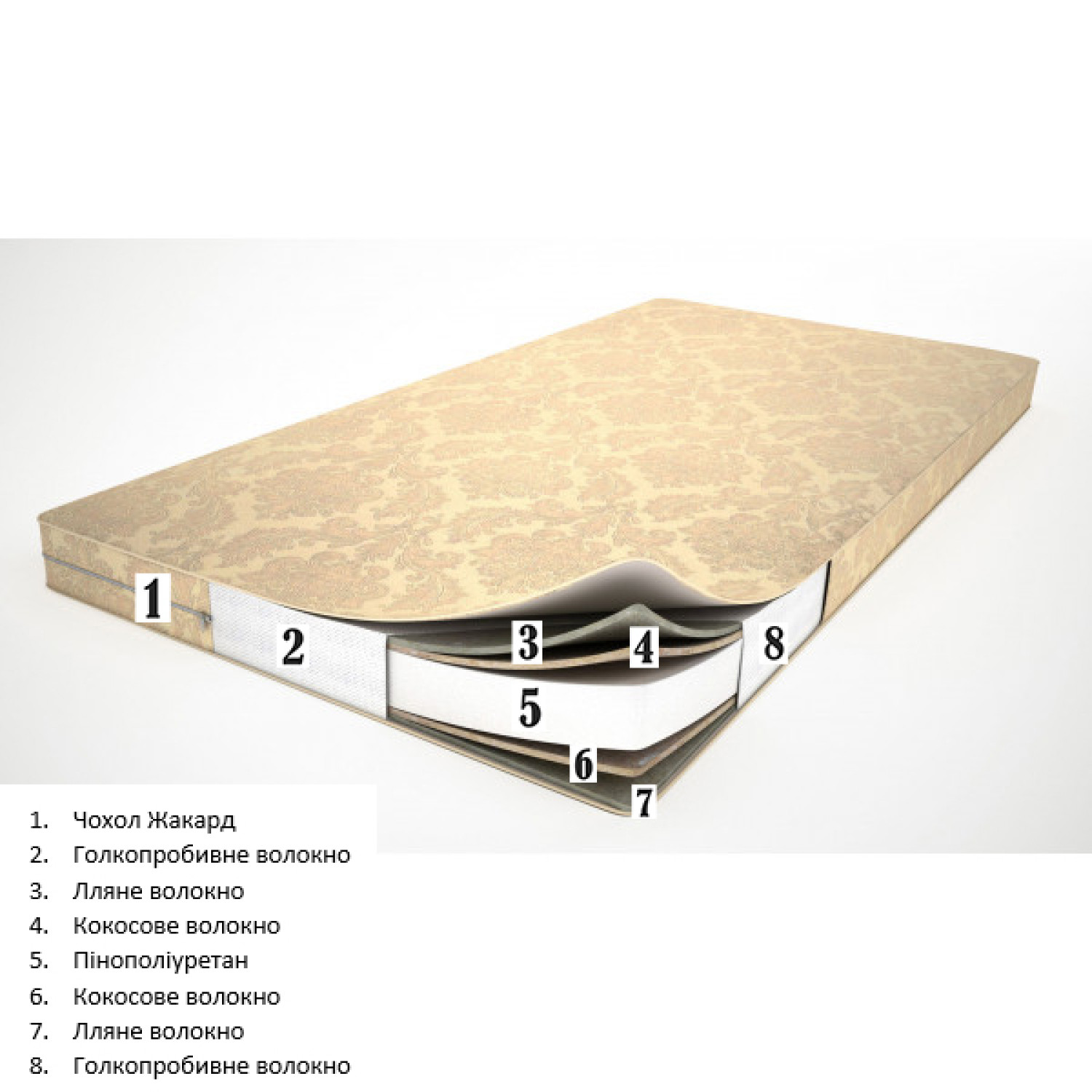 Матрац дитячий 65х125 см Comfort Native Flitex 2