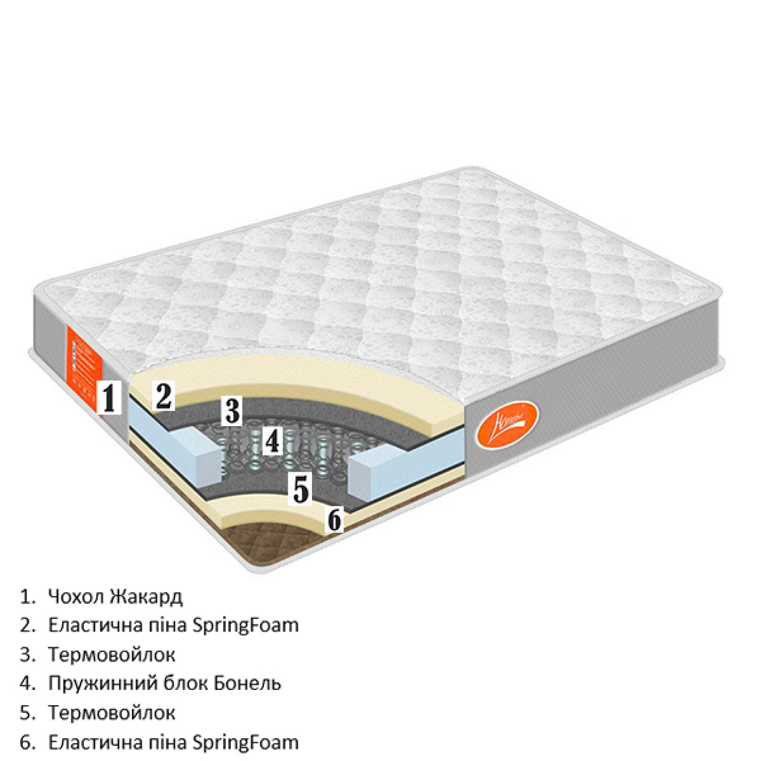 Ортопедичний матрац 80х190 см Classic Homefort 2