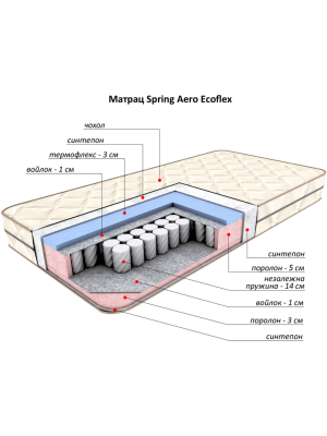  Матрац Spring Aero Ecoflex 160x200 см Flitex - 2