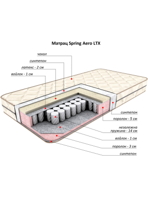 Матрац Spring Aero LTX 160x200 см Flitex - 2