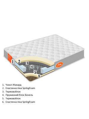 Ортопедичний матрац 160х200 см Classic Homefort - 2