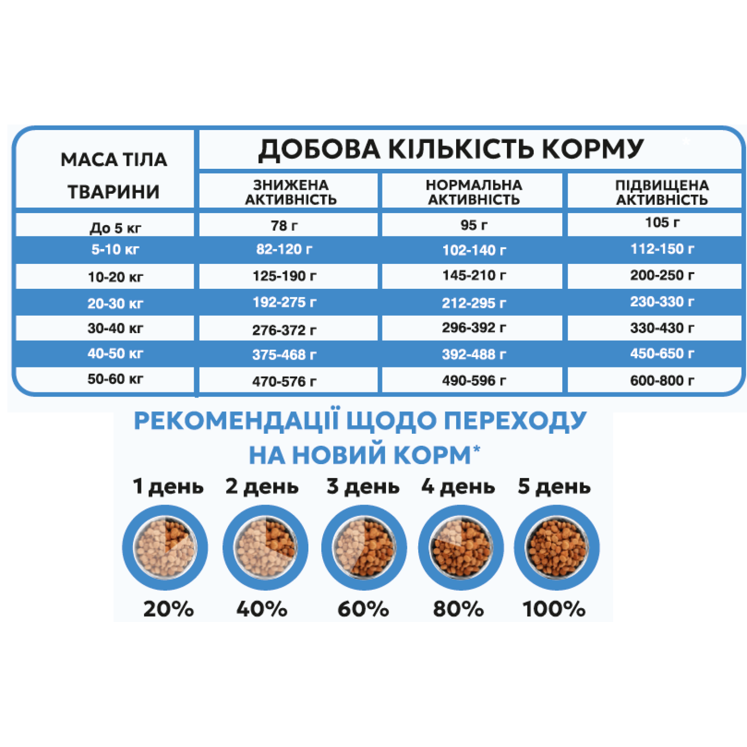 Сухой корм 50 кг для Щенков Средних и Мелких пород Гипоаллергенный с Ягненком Happy Pet 4