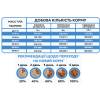 Сухой корм 1 кг для собак Средних пород с Ягненком и Лососем Happy Pet 2
