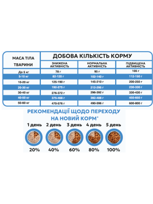 Сухой корм 30 кг для собак Средних пород с Ягненком и Лососем Happy Pet - 2