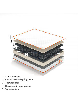 Ортопедичний матрац 160х200 см Classic Econom Homefort - 2
