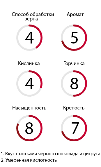 Кофе в зернах 1 кг Brasil Santos 100% Arabica Ucoffee-1