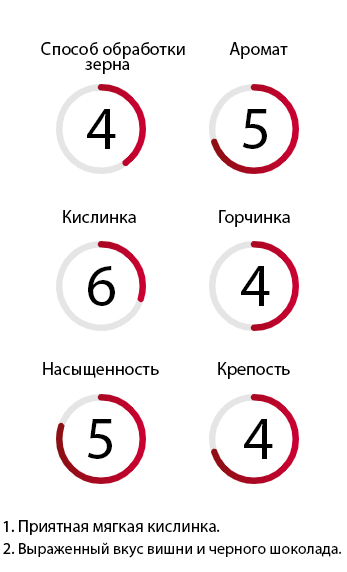 Кофе в зернах 1 кг Burundi 100% Arabica Ucoffee-1