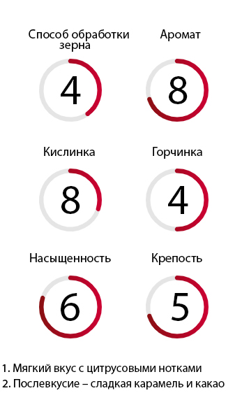Кофе в зернах 1 кг Colоmbia Supremo 100% Arabica Ucoffee-1