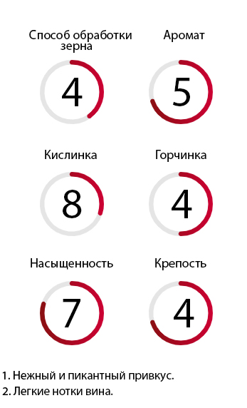 Кофе в зернах 1 кг Ethiopia Yirgacheffe 100% Arabica Ucoffee-1