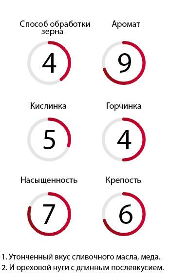 Кофе в зернах 1 кг Kopi Luwak 100% Arabica Ucoffee-1