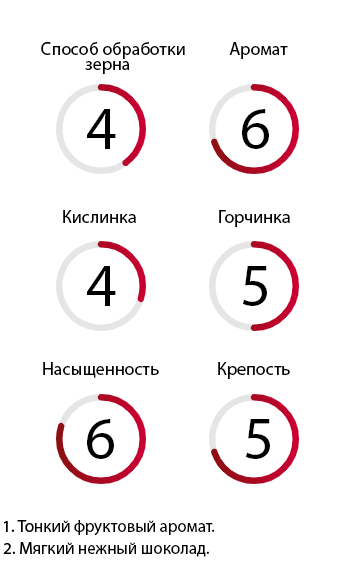 Кофе в зернах 1 кг Peru 100% Arabica Ucoffee-1