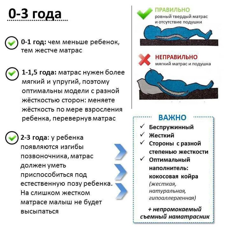 правильный выбор матраса 120х60 см