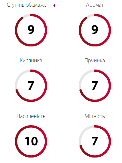 Кофе Зерновой 300 г 80% Арабика и 20% Робуста Купаж Bronz Caffe Ucoffee-3