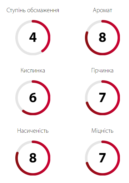 Кофе Зерновой 1кг 50% Арабика и 50% Робуста Купаж But Silver Family Studio Ucoffee-3