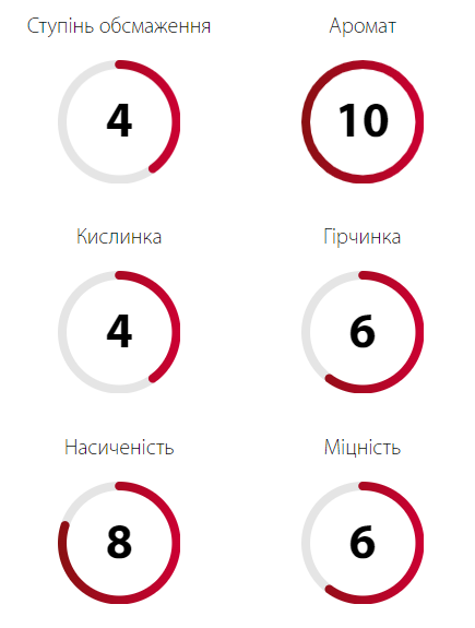 Кофе Зерновой 300 г 50% Арабика и 50% Робуста Купаж Middle Bar Ucoffee-3