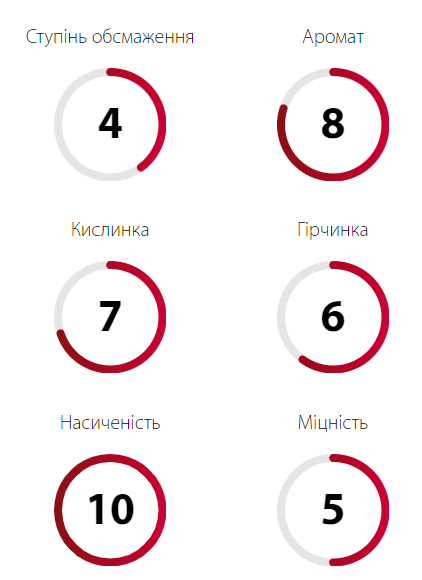 Кофе Зерновой 300 г 70% Арабика и 30% Робуста Купаж Well Done Bar Ucoffee-3