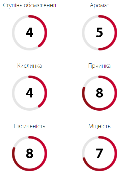 Кофе в зернах 1 кг Brasil Mogiana 100% Arabica Ucoffee в Киеве, Одессе-2