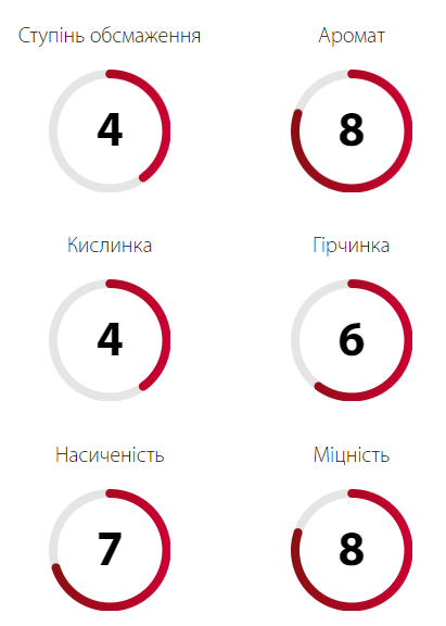 Кофе в зернах 1 кг EL Salvador 100% Arabica Ucoffee в Киеве, Одессе-3