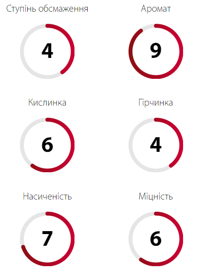 Кофе в зернах 1 кг Guatemala Maragogype 100% Arabica Ucoffee в Киеве, Одессе-3