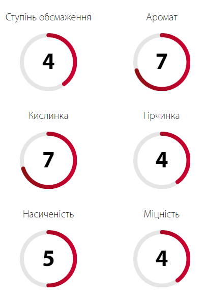 Кофе в зернах 1 кг Honduras 100% Arabica Ucoffee в Киеве, Одессе-3