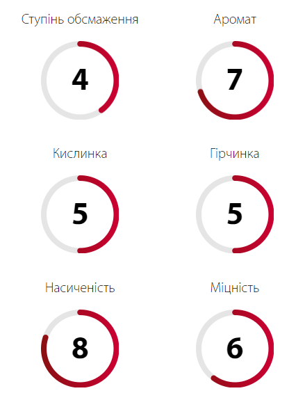 Кофе в зернах 1 кг Kenya AA Plus 100% Arabica Ucoffee в Киеве-3