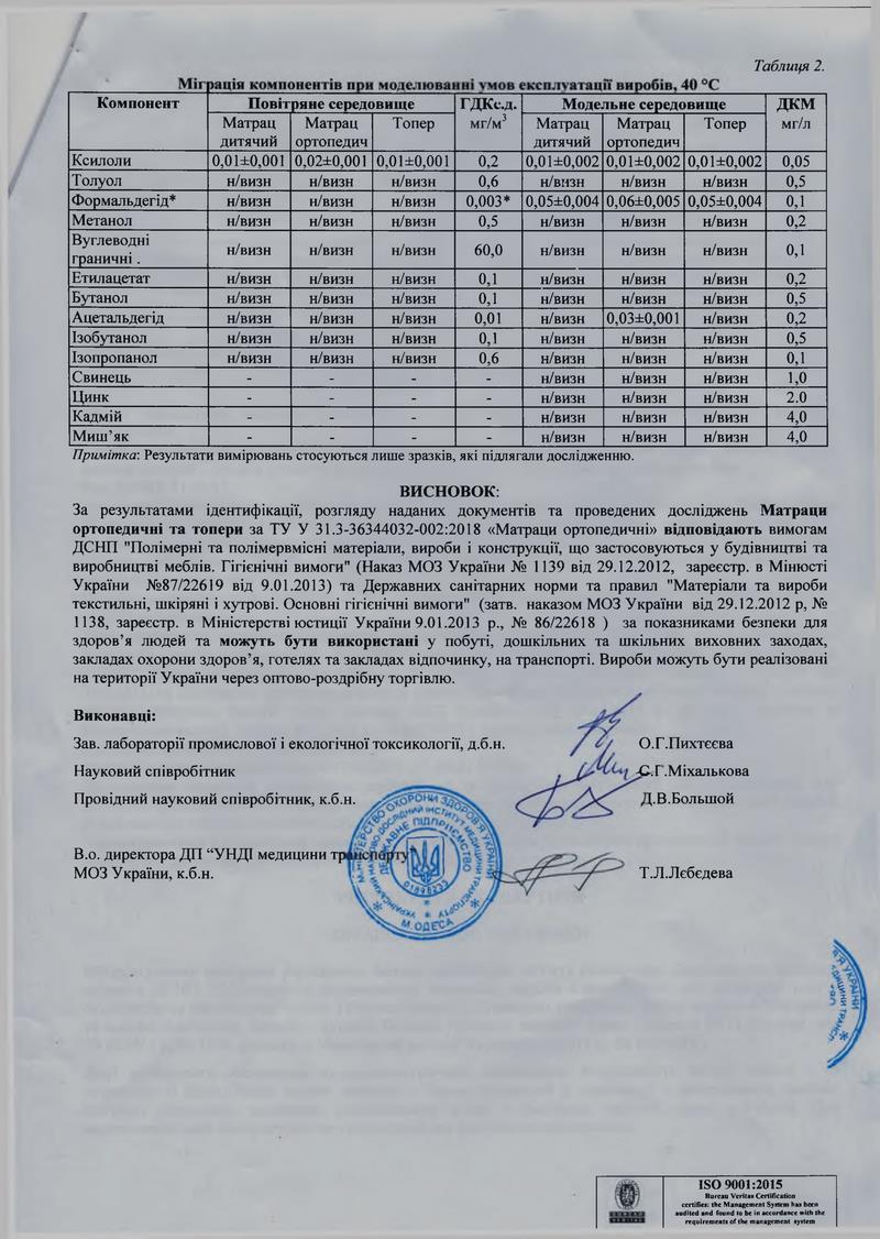 Ортопедический матрас 160х200 см Classic Homefort сертификат качества