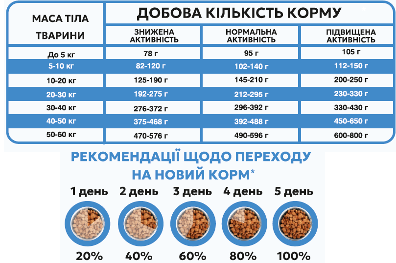 Сухой корм 25 кг для собак Средних пород с Ягненком и Лососем Happy Pet - фото 2
