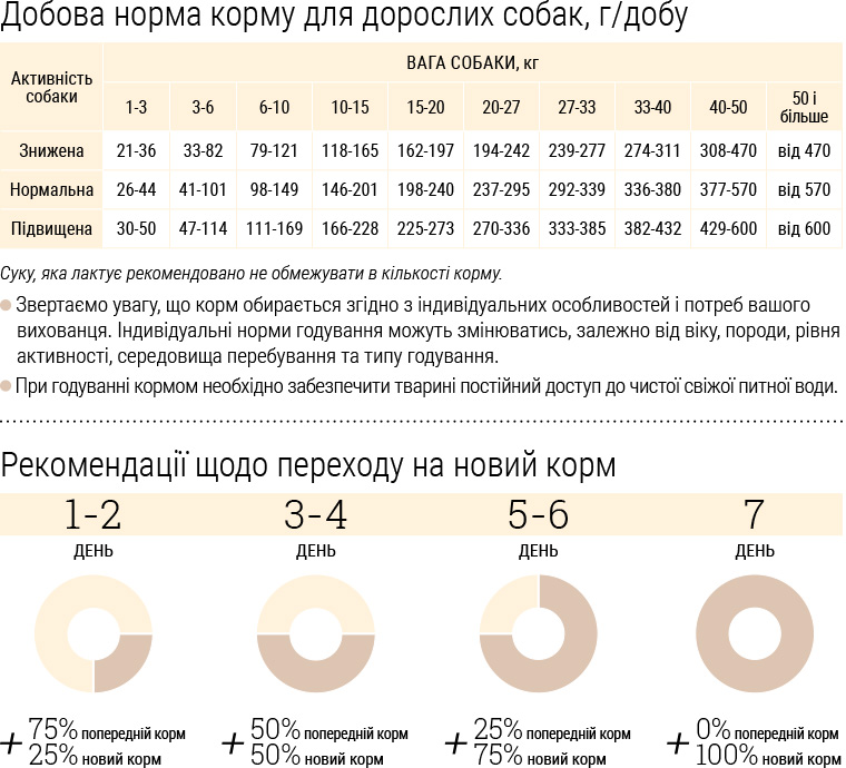 Сухой корм для активных взрослых собак средних пород Говядина For Active Dogs-4