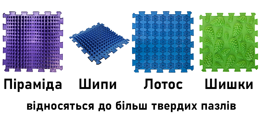 Килимок Масажний 25 Елементів Мега Мікс Пазли Ortek - 6
